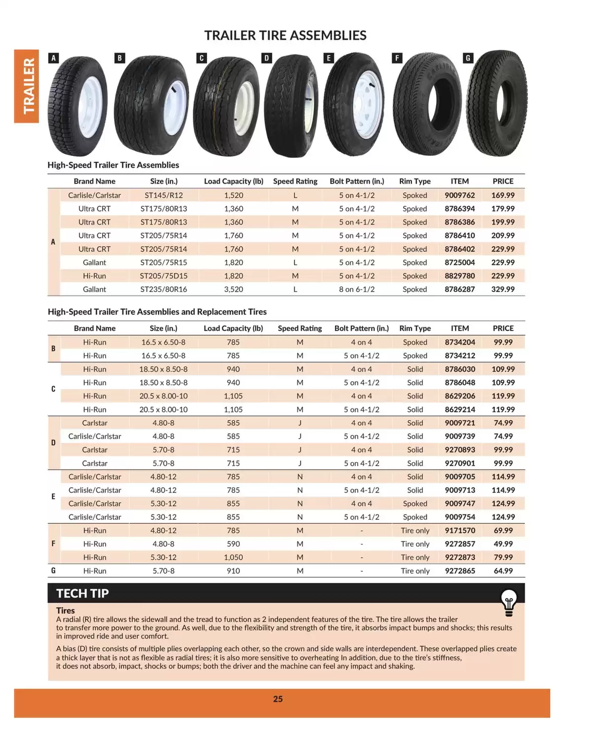 Princess Auto Canada offers from 16 April 2025 to 16 April 2026 TRAILER DEALS