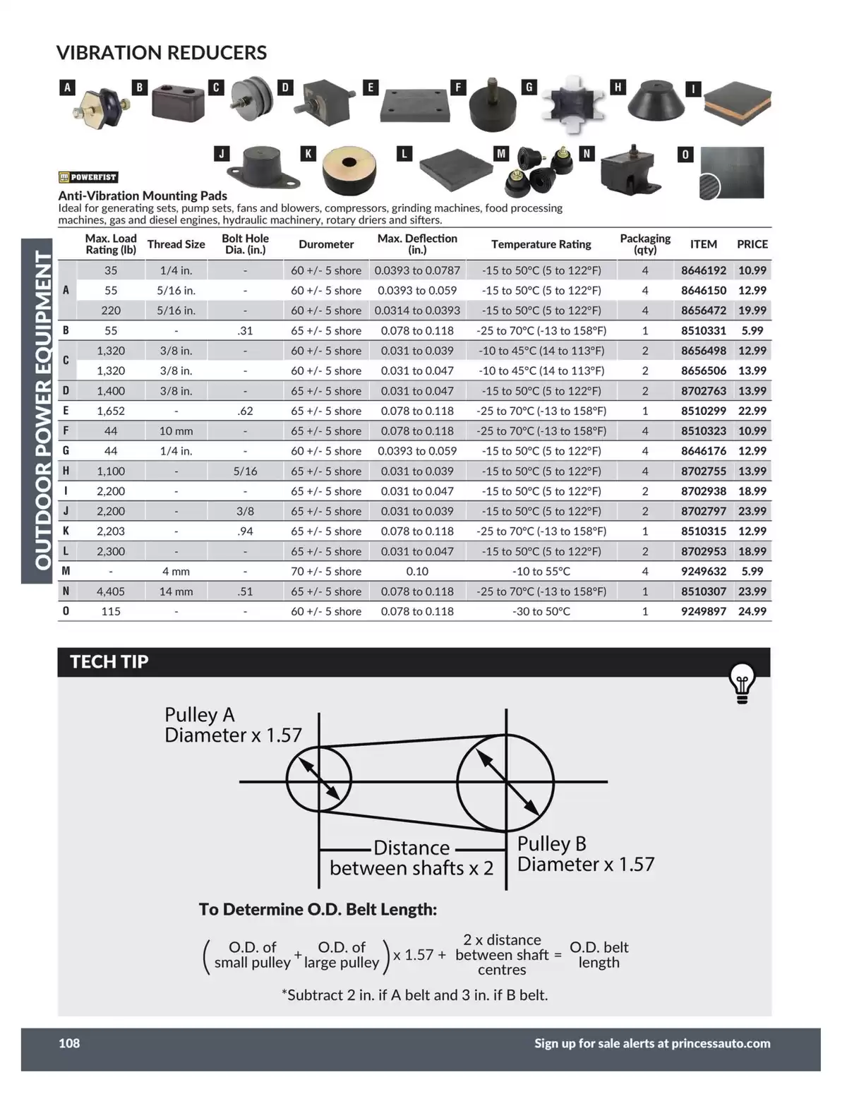Ofertas de Princess Auto Canadá de 21 abril 2026 a 21 abril 2027 que trabaja en el campo - Princess Auto - Canadá - 21 abril 2026 – 21 abril 2027 - Página 62