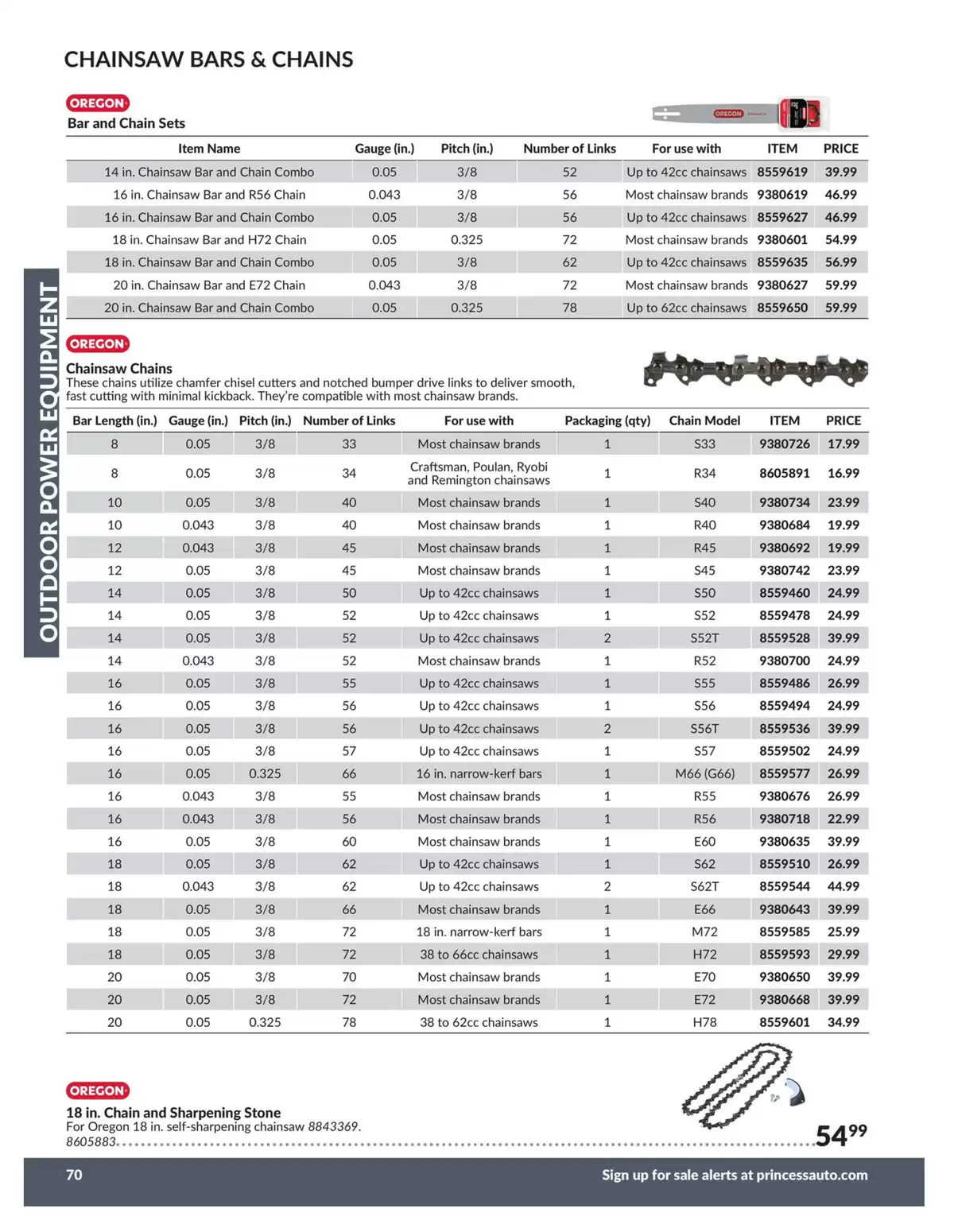 Ofertas de Princess Auto Canadá de 21 abril 2026 a 21 abril 2027 que trabaja en el campo - Princess Auto - Canadá - 21 abril 2026 – 21 abril 2027 - Página 22