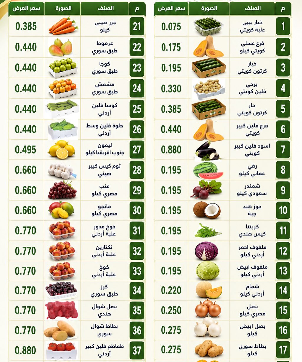 عروض جمعية العارضية التعاونية الاثنين ١٧ أغسطس ٢٠٢٦ عروض الخضار والفواكه - جمعية العارضية التعاونية - الكويت - 17 اغسطس 2026 – 17 اغسطس 2026 - صفحة 2